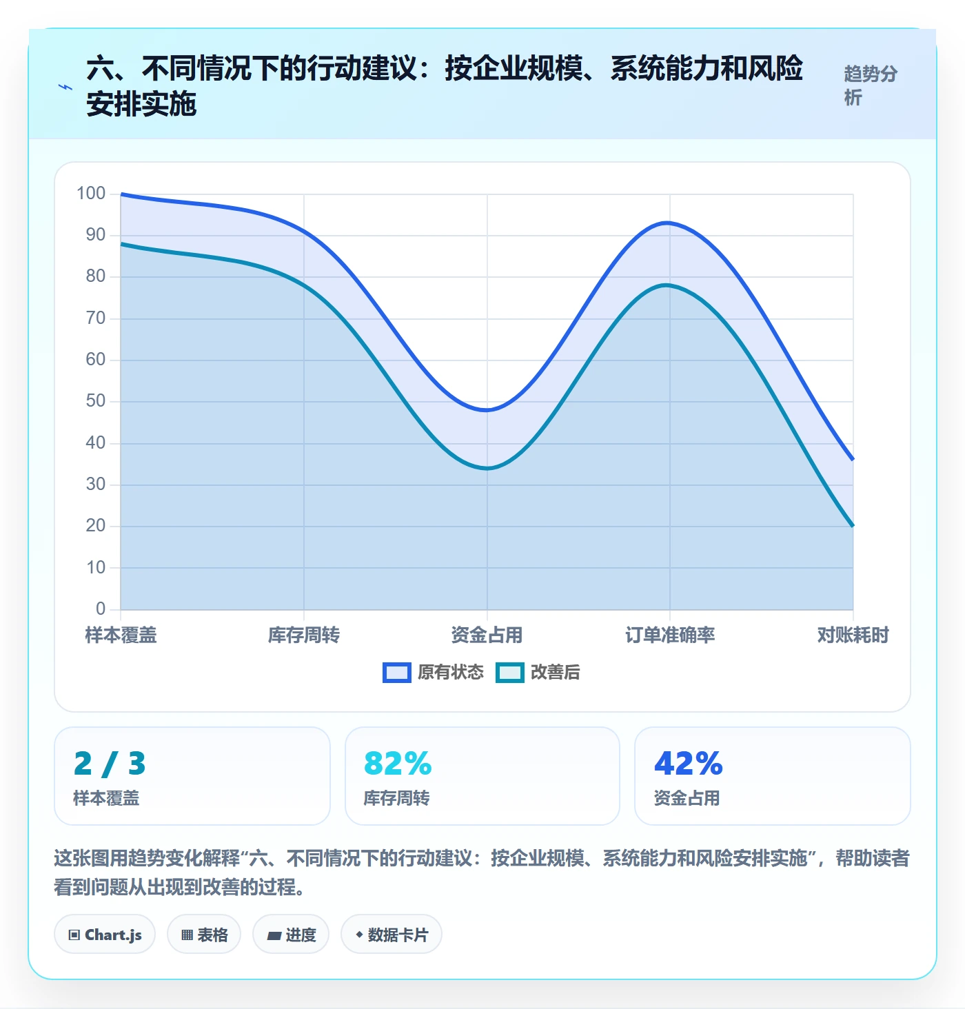 六、不同情况下的行动建议：按企业规模、系统能力和风险安排实施