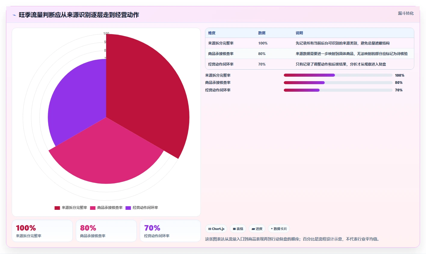 拼多多数据分析工具免费业务拆解：流量来源为什么影响旺季准备