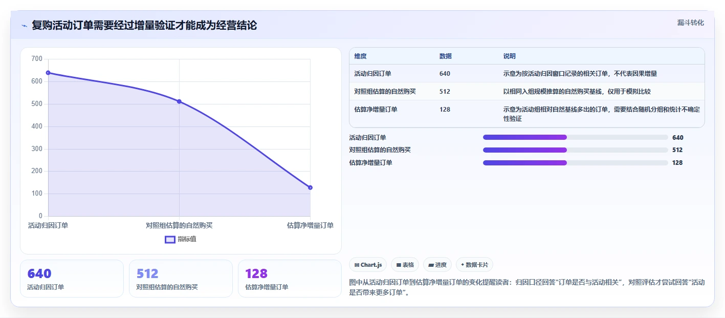 电商crm系统执行标准：复购提升环节如何体现落地案例