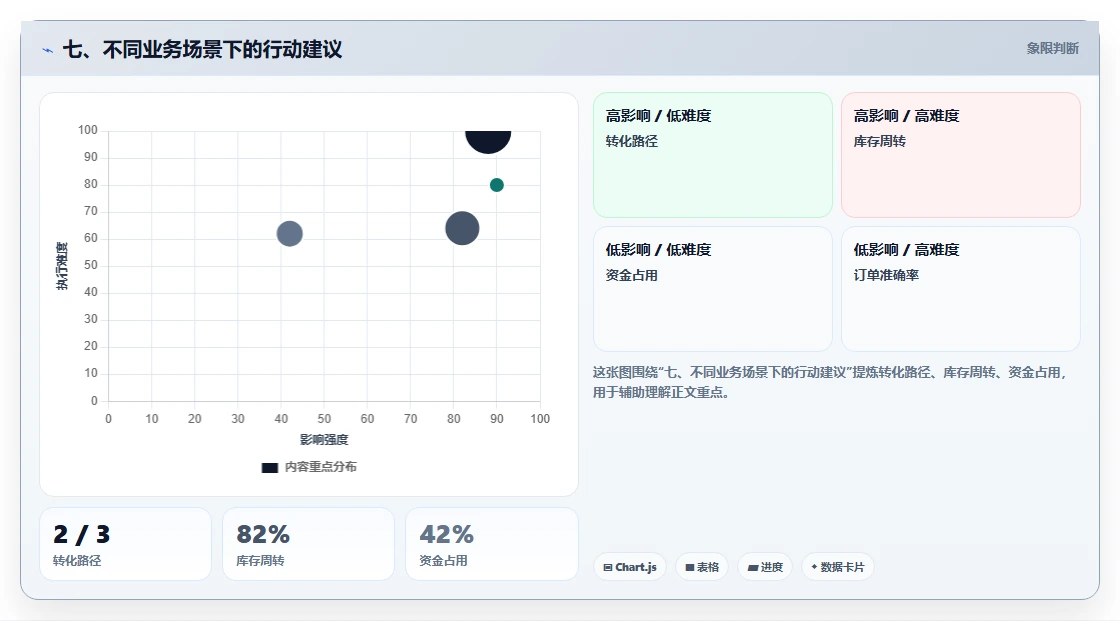 七、不同业务场景下的行动建议