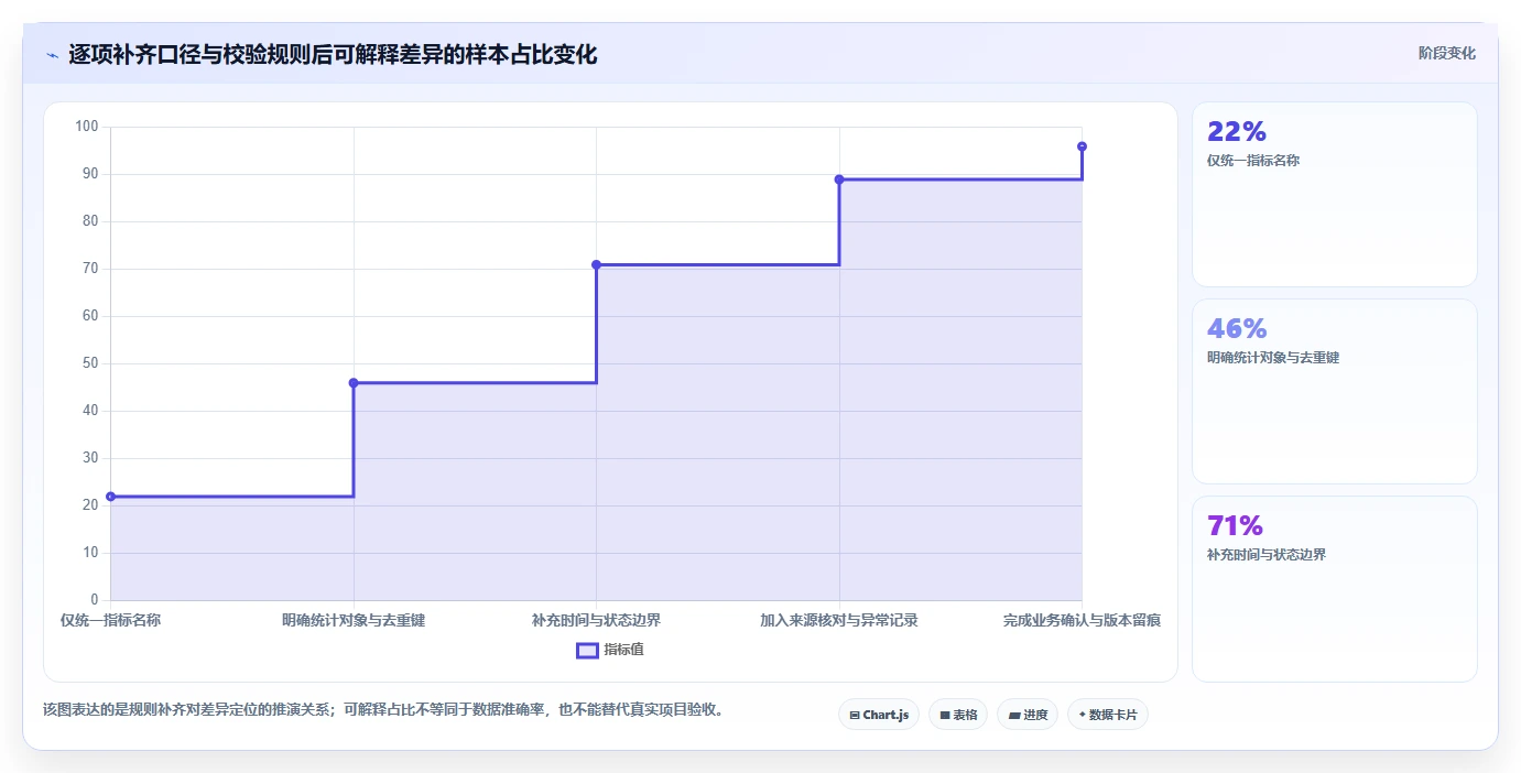 运营数据方案设计：指标口径场景的核心功能怎么做