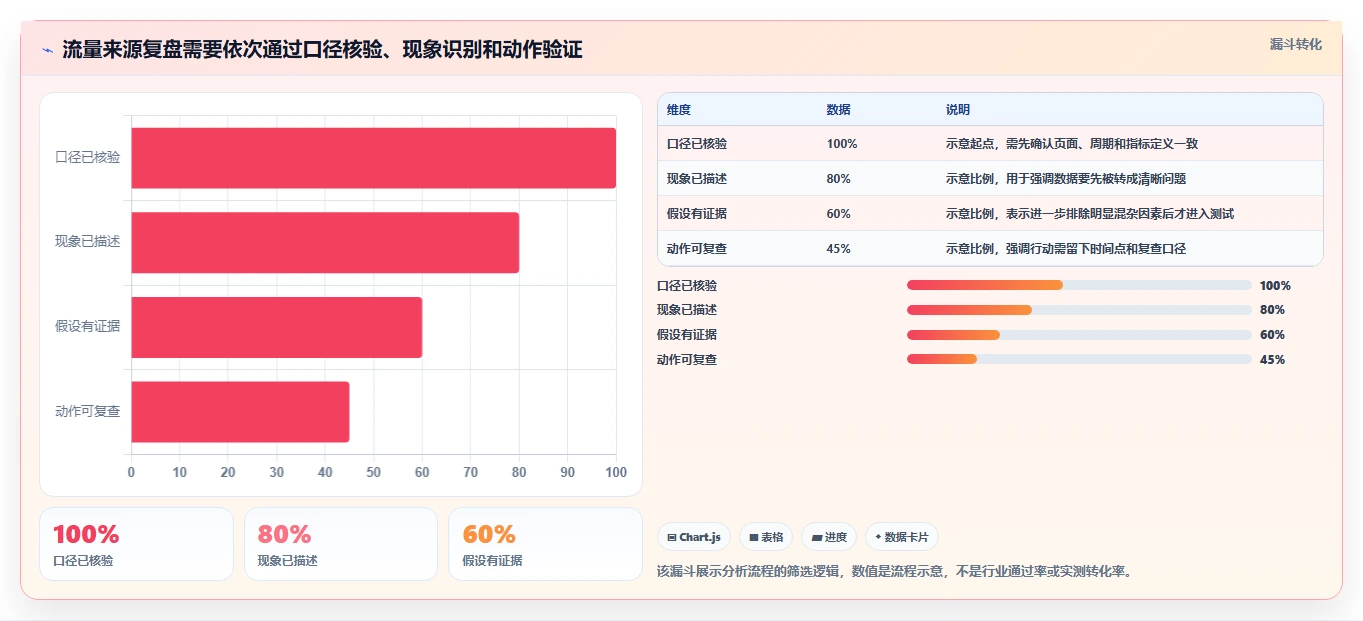 拼多多数据分析工具免费场景解析：流量来源中的实操教程怎么处理