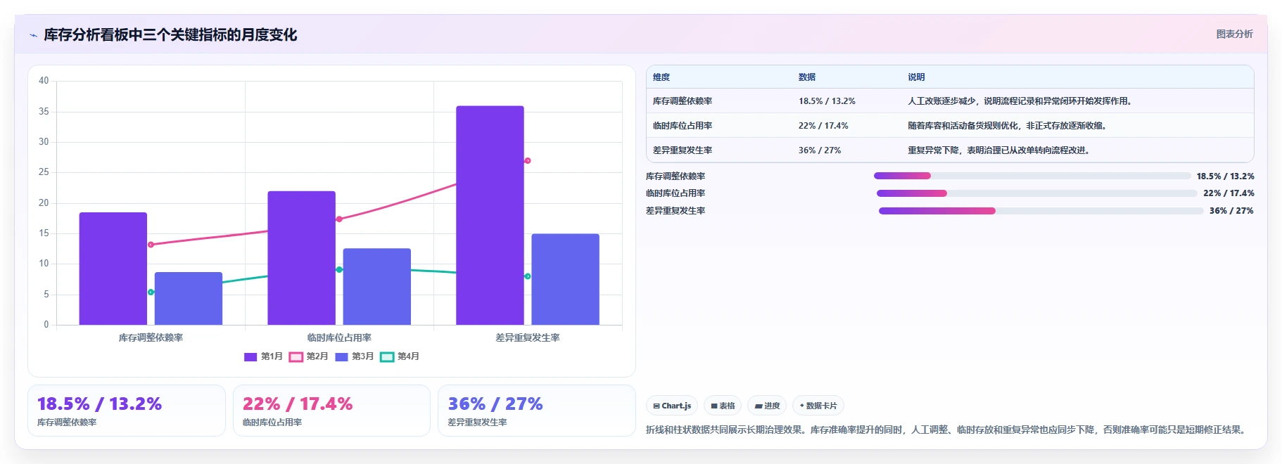电商仓储管理：直播商家标准化教程：用库位规划复制提升库存准确率