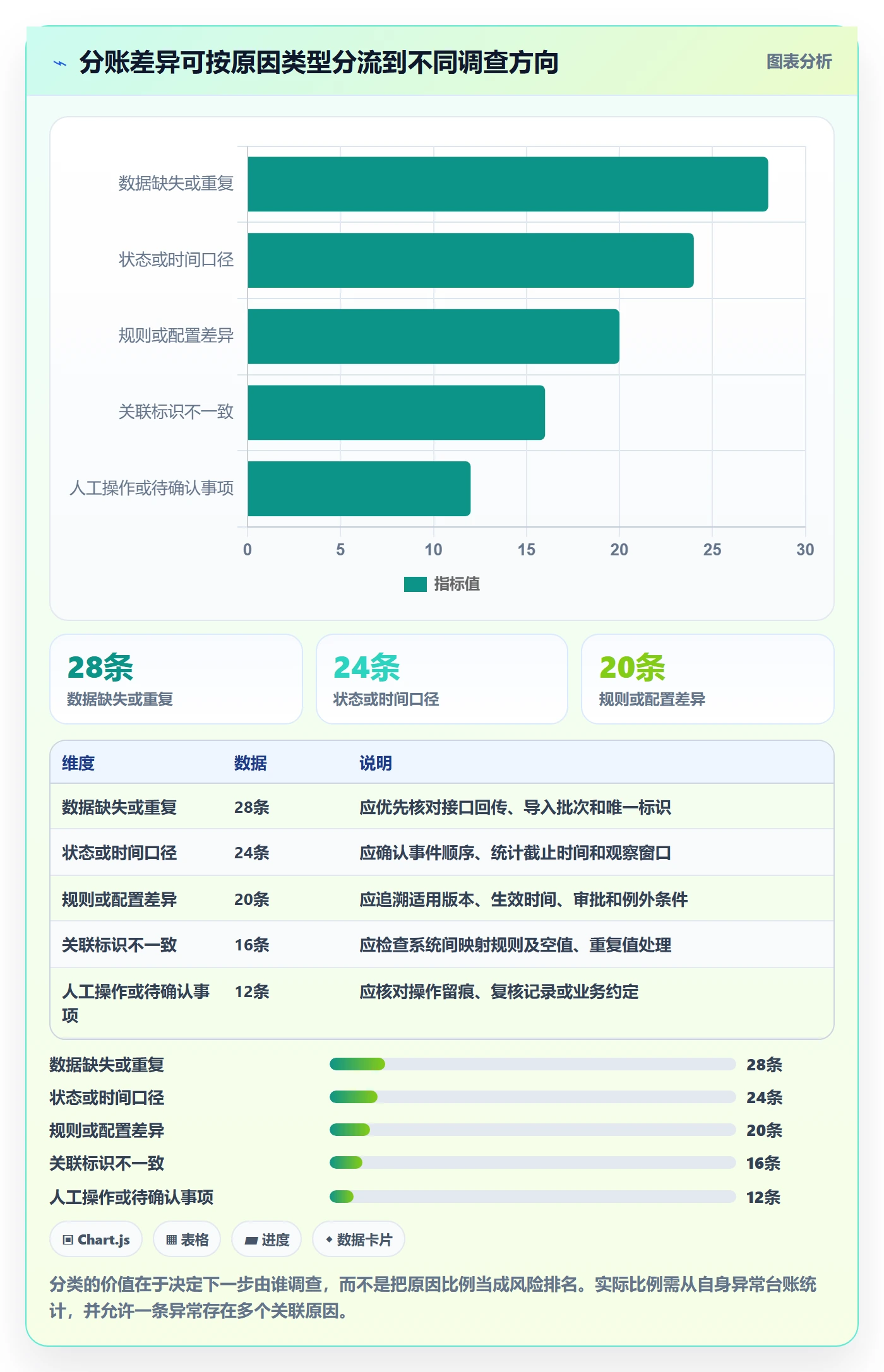 分账系统工作指南：用风险排查解决对账管理问题