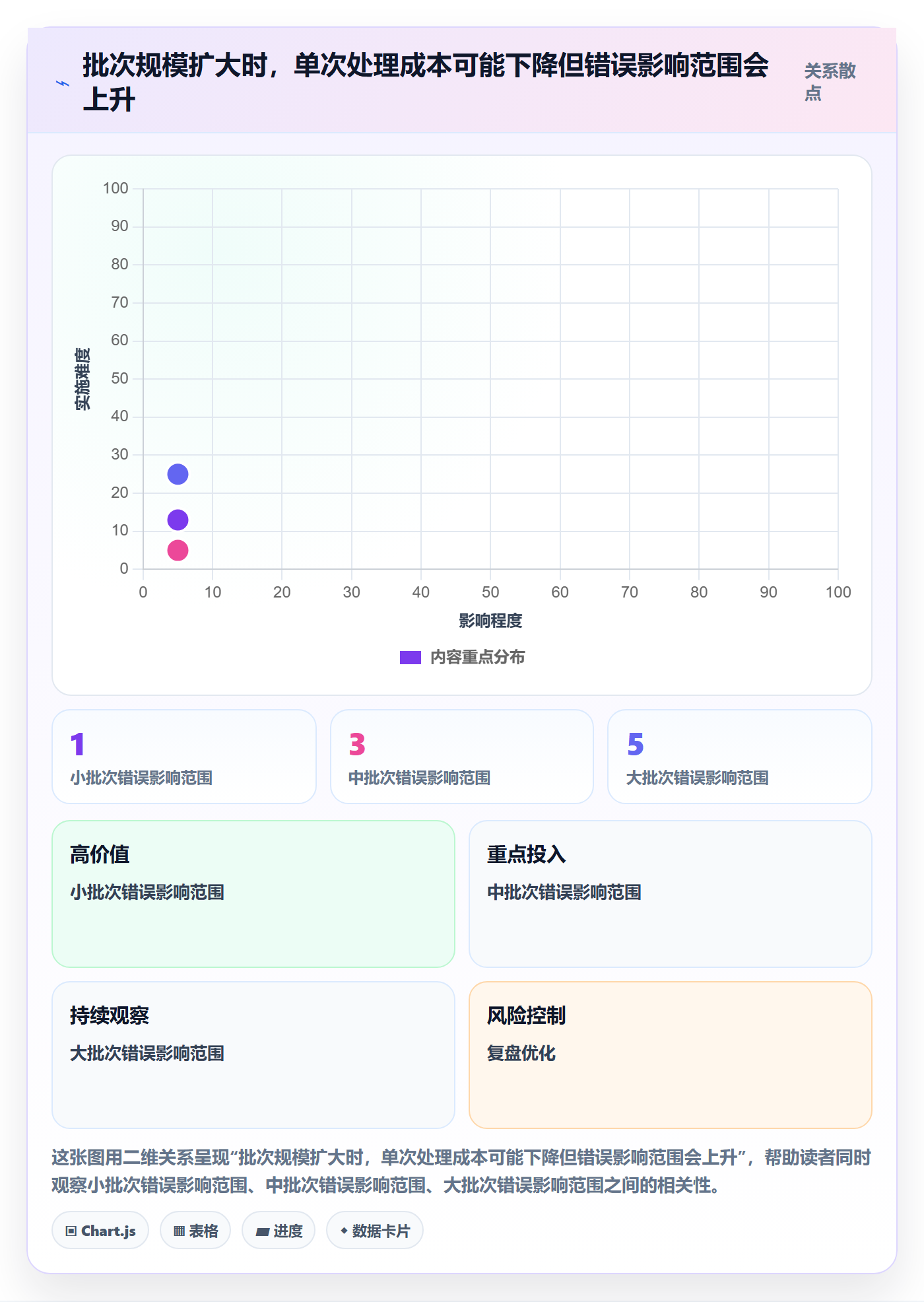 erp数据录入怎么优化？先从批量导入的核心功能入手