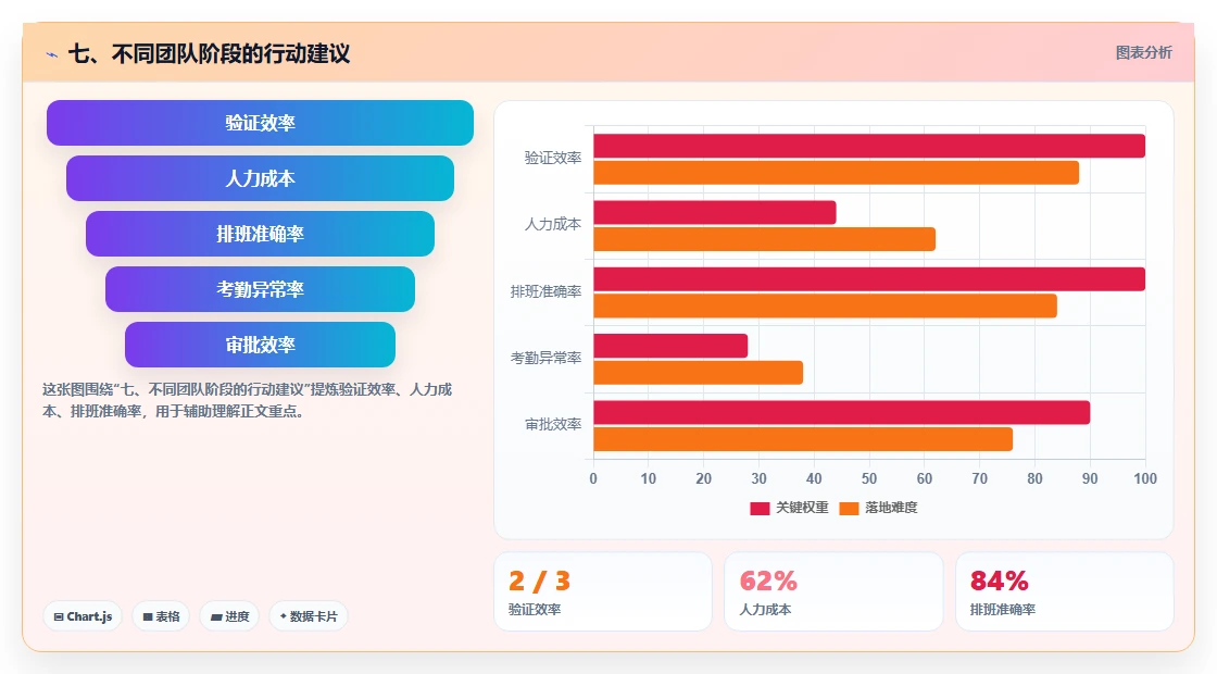 七、不同团队阶段的行动建议