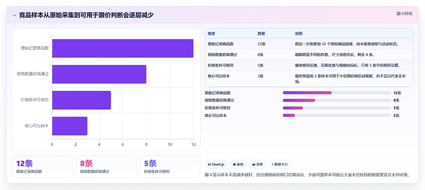拼多多数据分析工具免费能力清单：精细化运营需要覆盖哪些价格分析事项