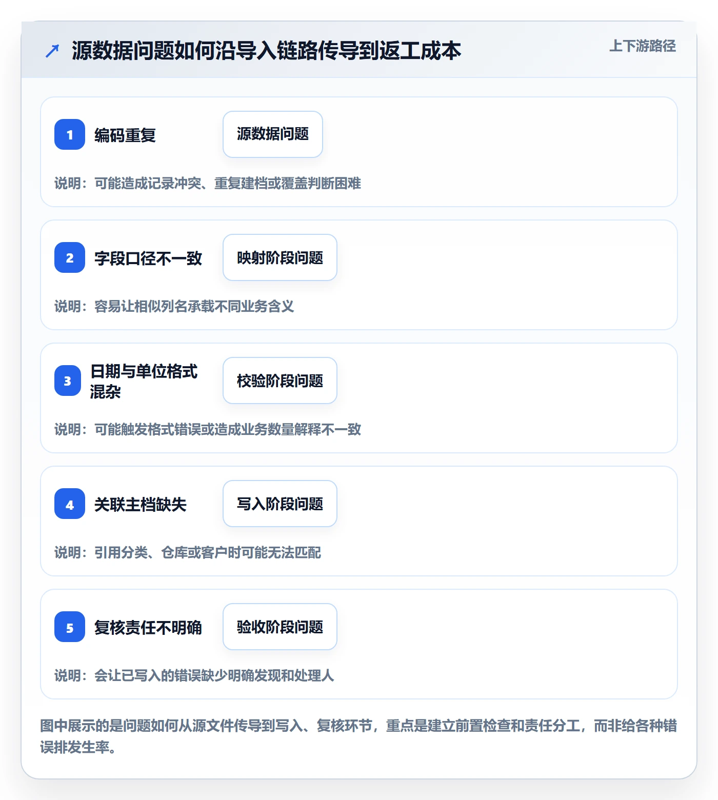 erp数据录入从0到1：批量导入的效率提升与操作要点