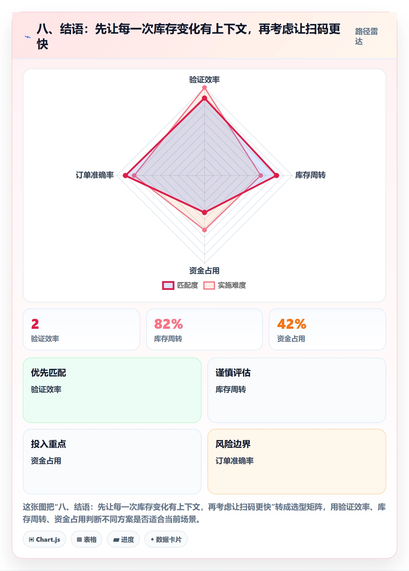 八、结语：先让每一次库存变化有上下文，再考虑让扫码更快