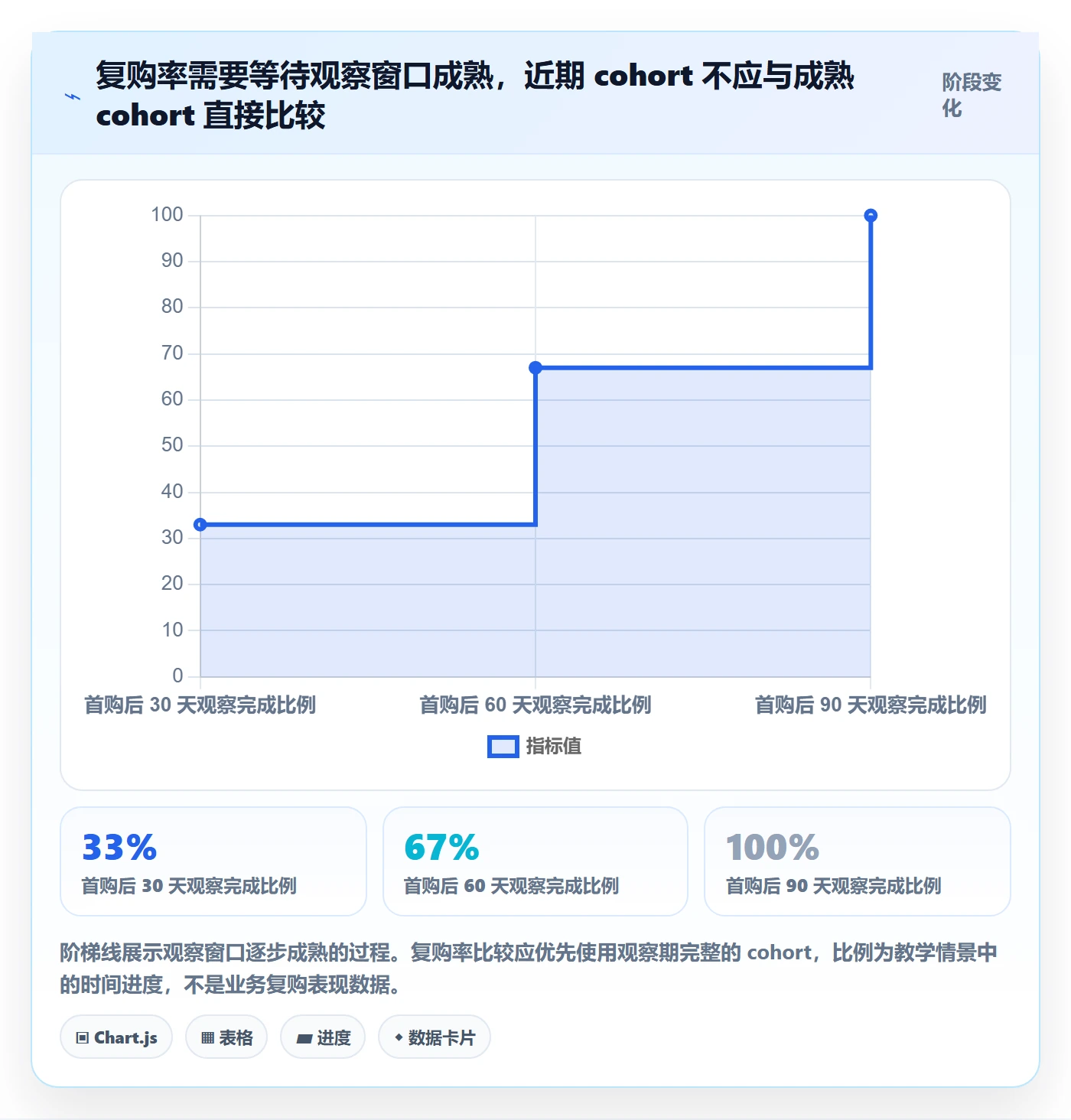 bi 平台使用技巧：指标建模对应的团队协同方法