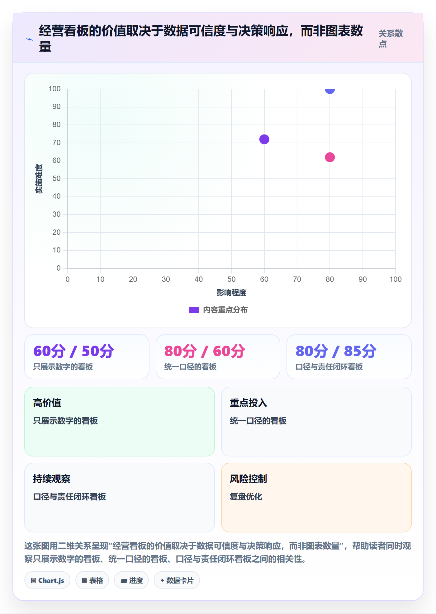 店铺运营管理实践指南：经营目标的团队协同怎样更有效