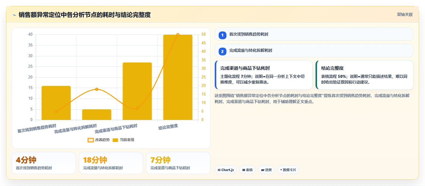 电商辅助软件：运营助理采购前必读：评估数据分析时如何避开学习门槛高