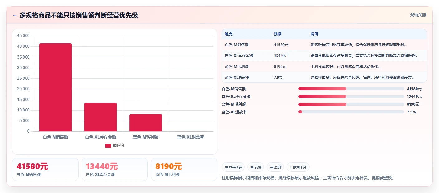 电商管理实践指南：商品管理的新手避坑怎样更有效