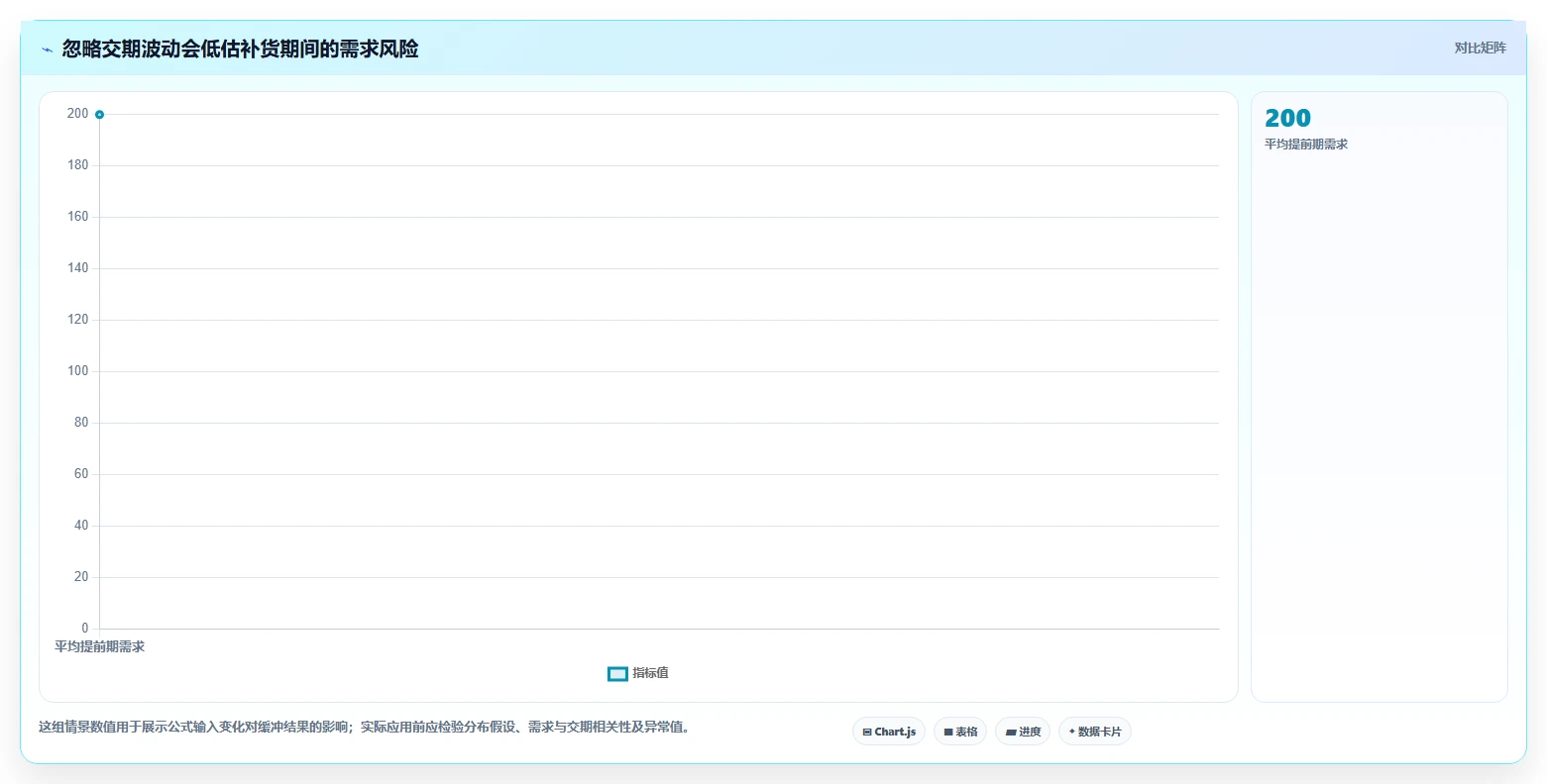 仓库安全库存管理实践指南：缺货风险的精细化运营怎样更有效