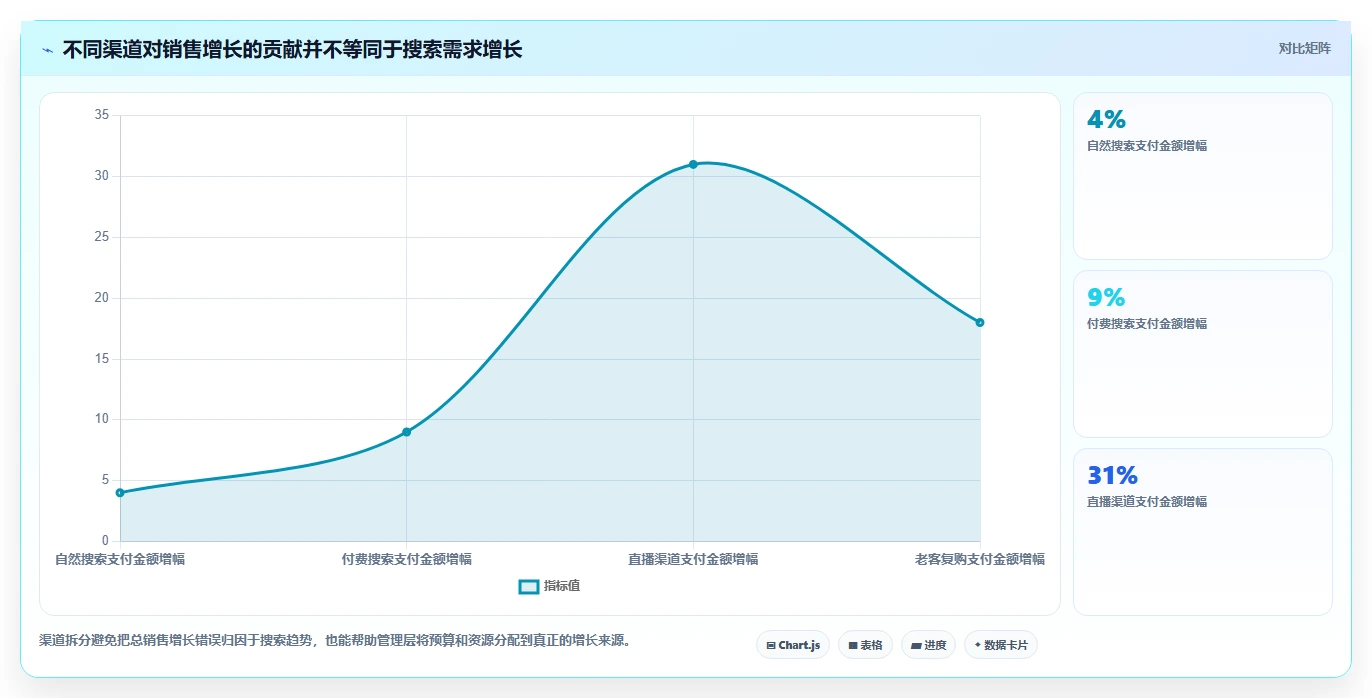 电商搜索关键词数据:增长负责人管理升级:趋势监控如何支撑建立复盘口径