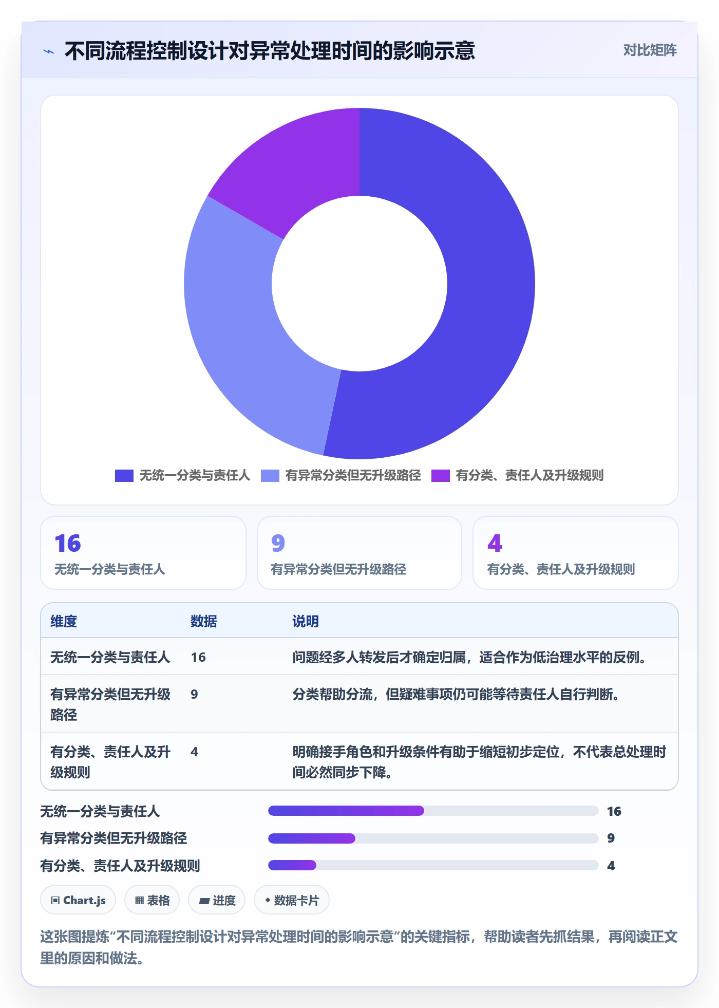 分账系统进阶课:围绕合规要求完善团队协同