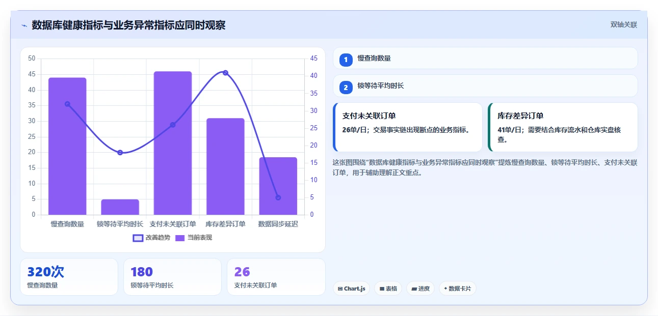 电商系统开发：创业团队老板关心什么：数据库设计能否解决架构难扩展