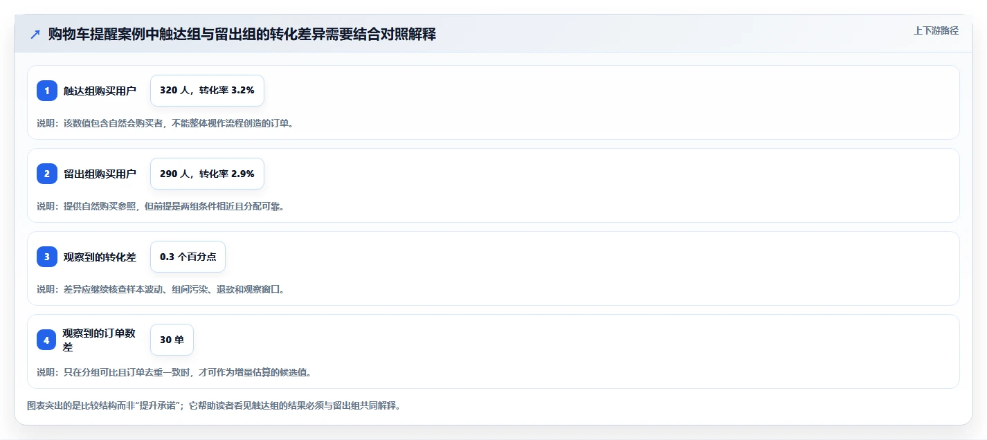 电商crm系统检查方法:通过自动营销评估效率提升质量