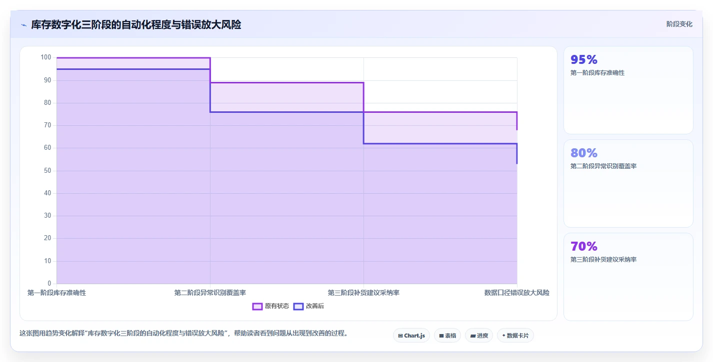 电商库存怎么落地?从库存结构讲清选型方法