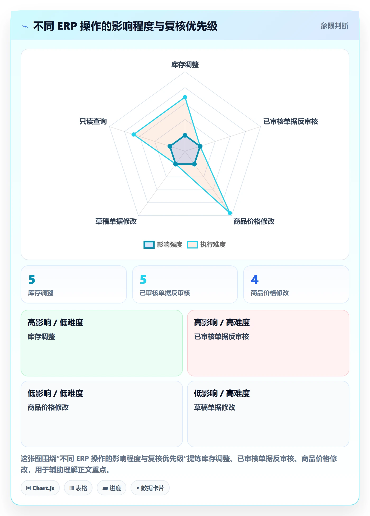erp数据录入配置指南：权限分工需要哪些中小商家设置