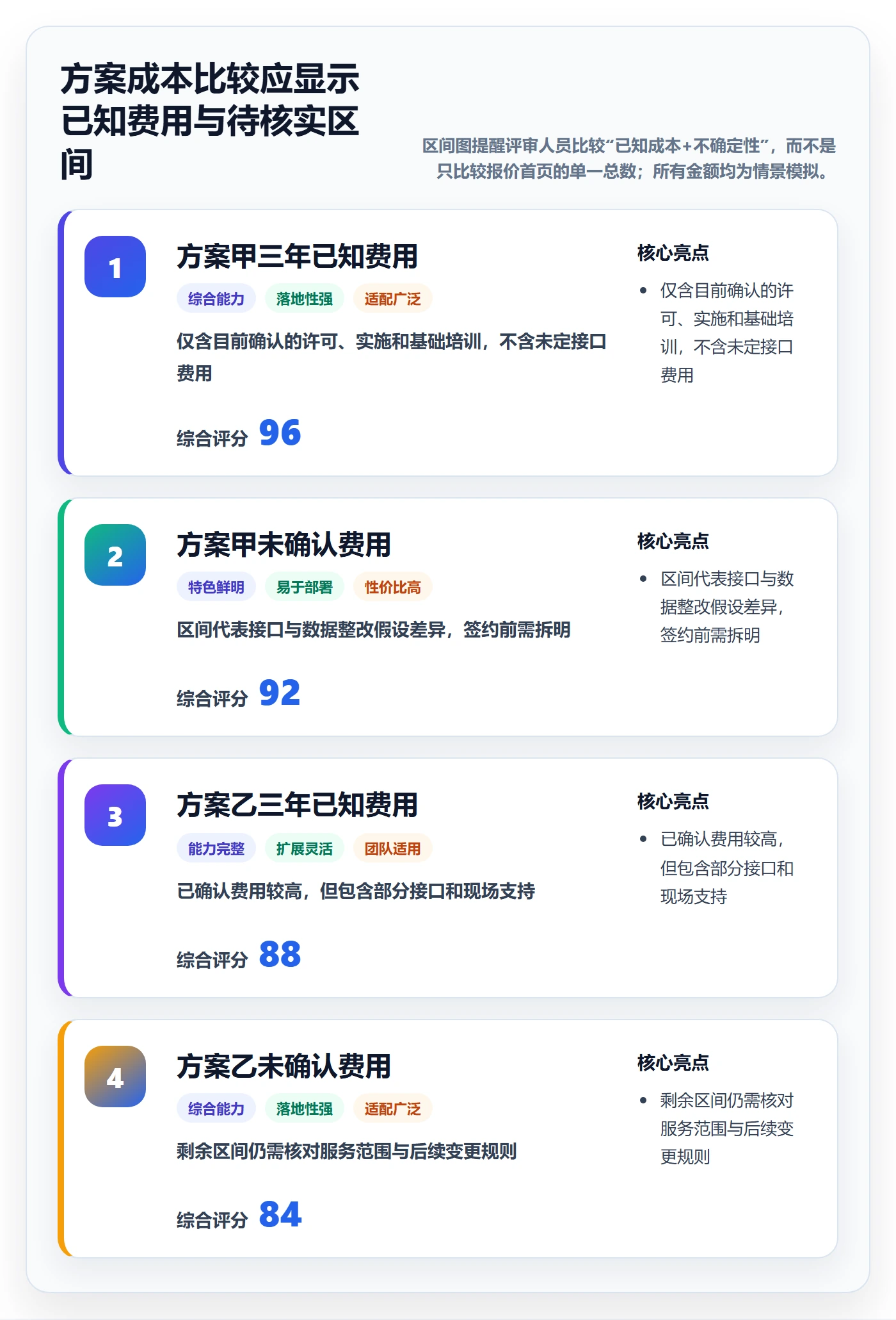 库存管理系统管理要点：系统选型的标准化管理如何设计