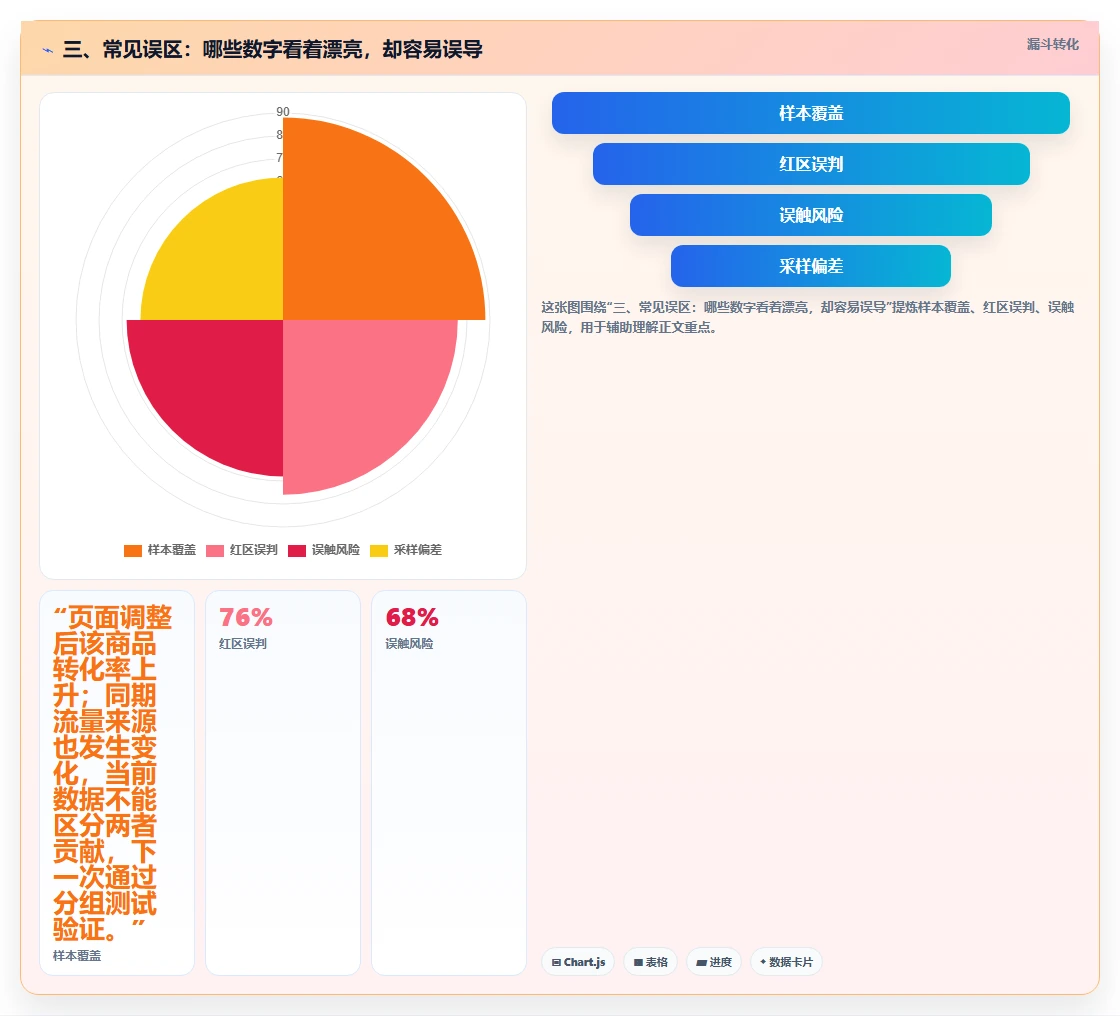 三、常见误区:哪些数字看着漂亮,却容易误导