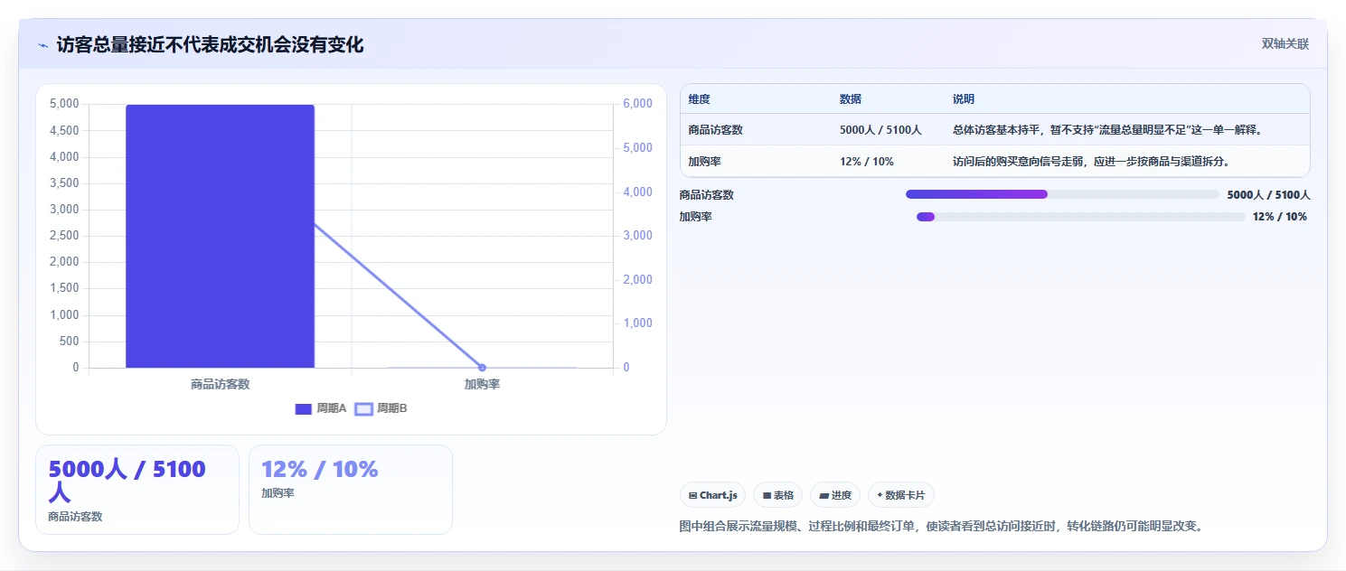 如何运营好一个店铺进阶课:围绕数据复盘完善新手避坑