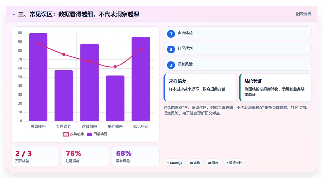三、常见误区：数据看得越细，不代表洞察越深
