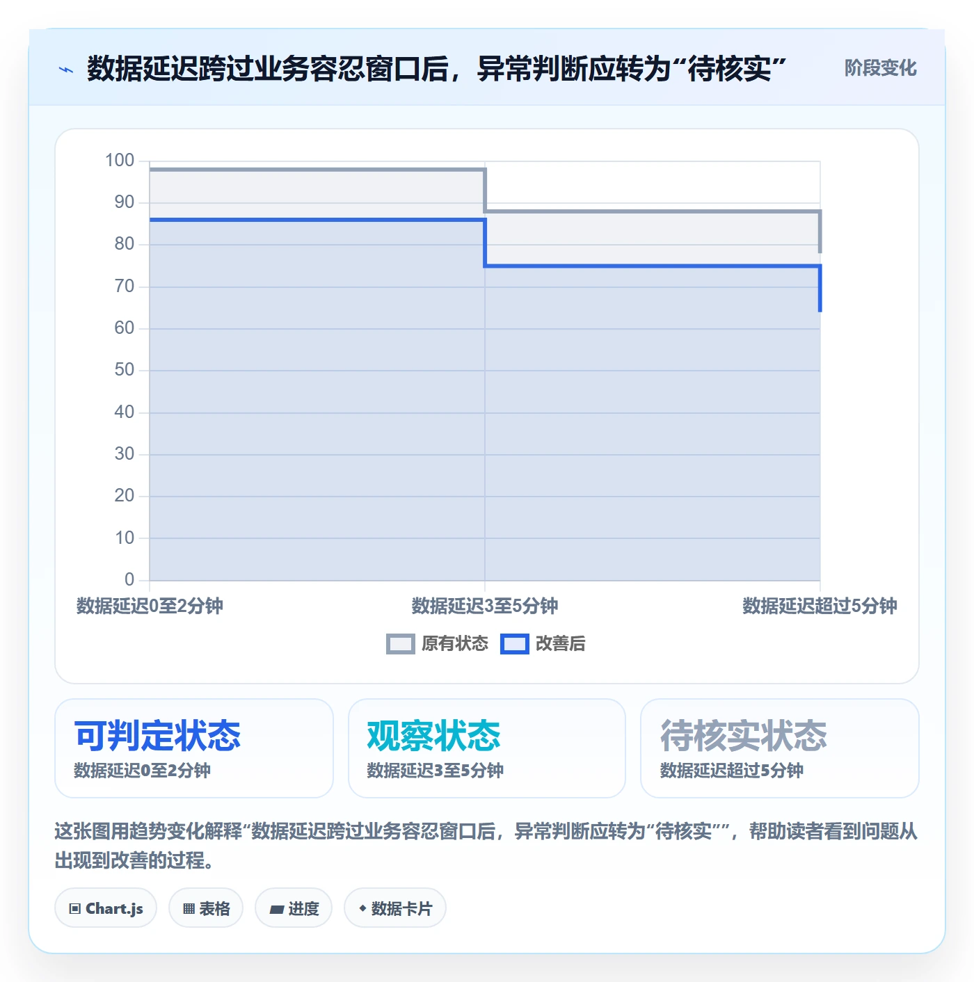 bi 平台场景解析：实时监控中的自动化方案怎么处理