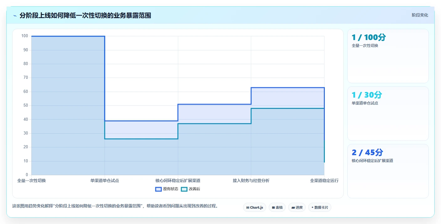 电商进销存：品牌商家决策指南：面对数据孤岛如何兼顾控制实施风险