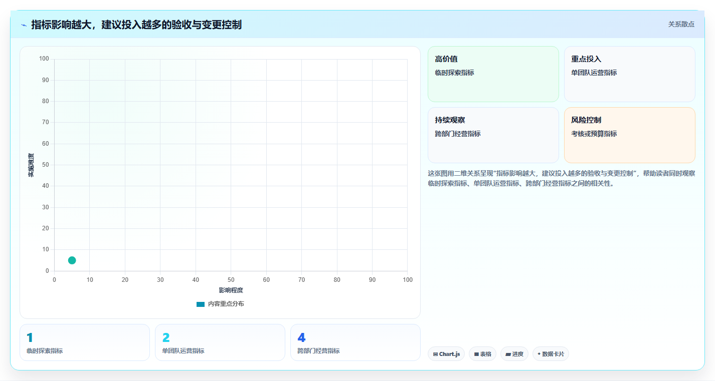 运营数据怎么优化？先从指标口径的流程设计入手