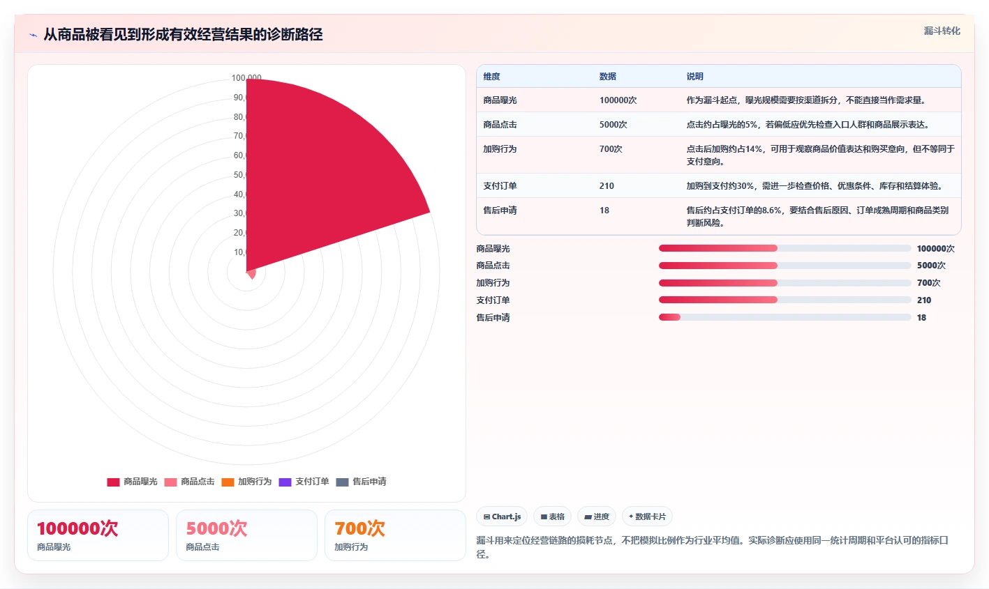 店铺运营包括哪些方面运营框架：把商品运营纳入精细化运营