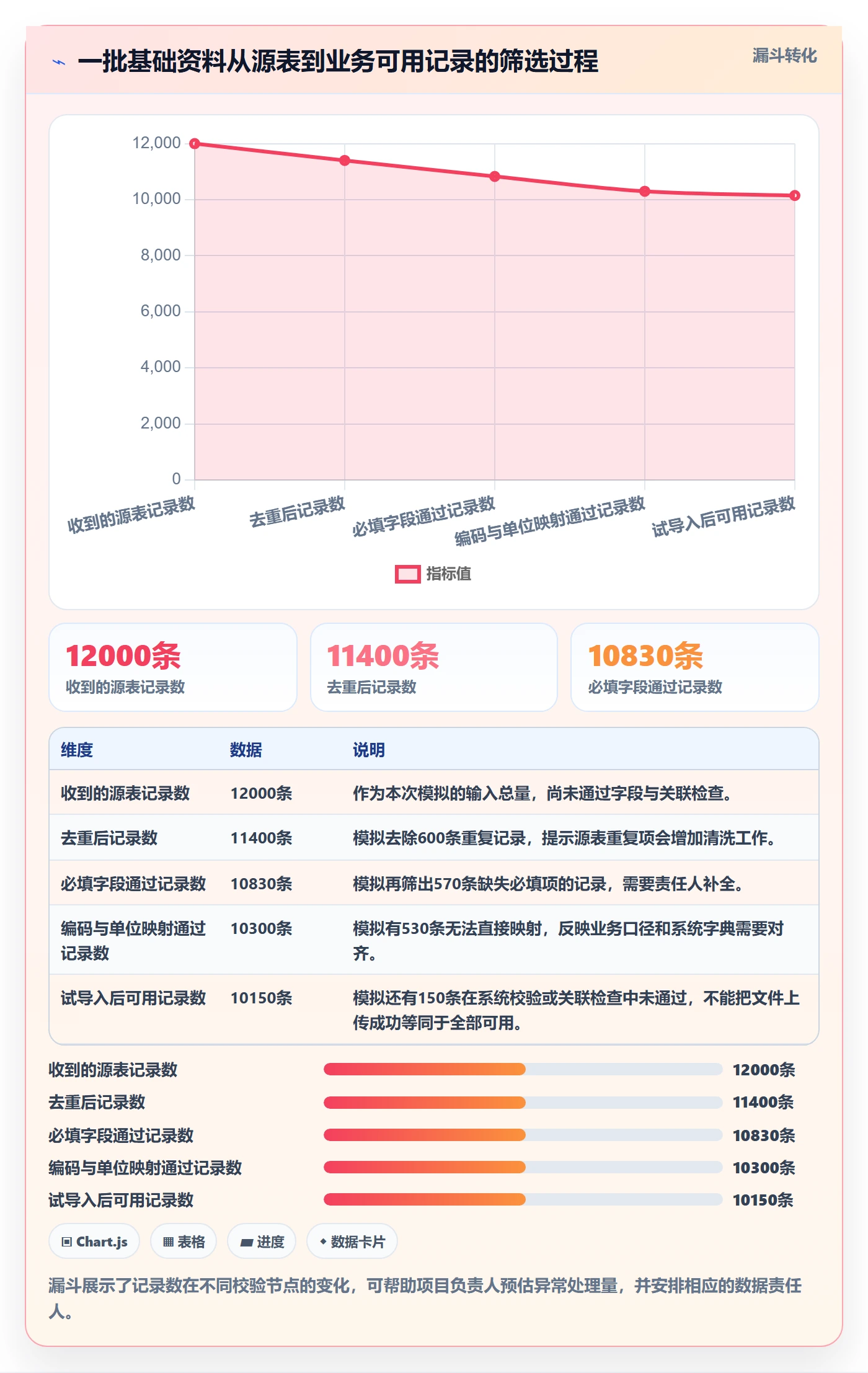 erp数据录入怎么用？批量导入场景下的成本控制拆解