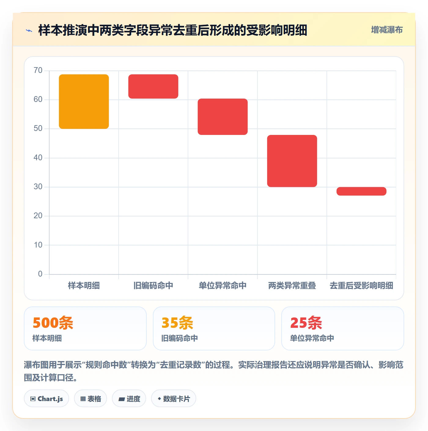 erp数据录入业务拆解：字段校验为什么影响数据复盘