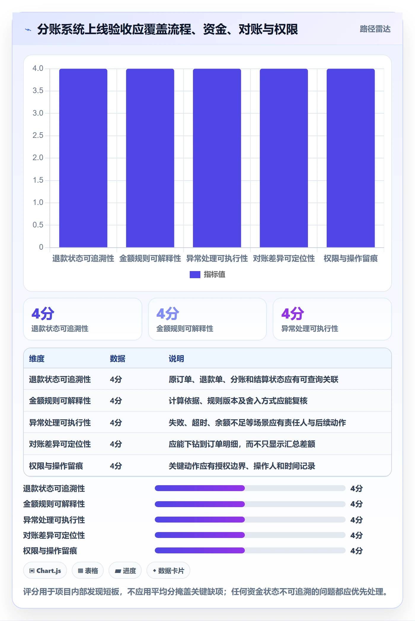 分账系统怎么落地？从退款处理讲清日常管理