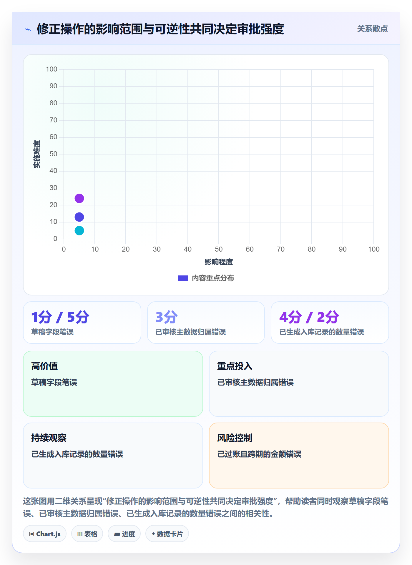 erp数据录入基础课：错误修正相关的核心功能一次讲透