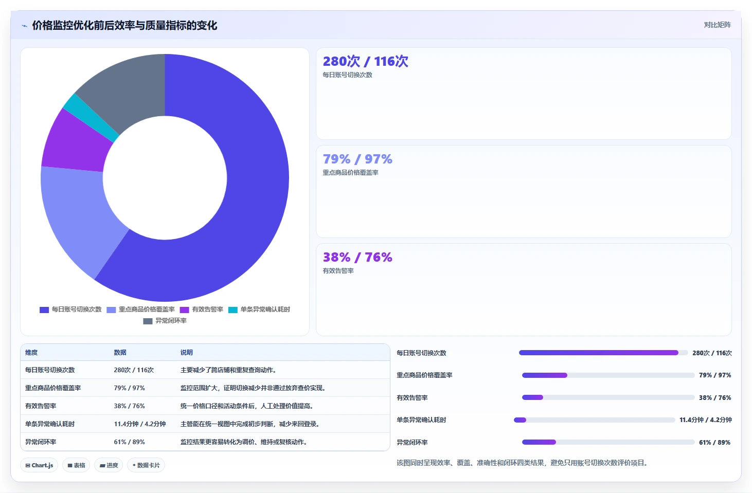 电商辅助软件：店铺主管核心指标：判断价格监控是否正在缓解账号切换频繁