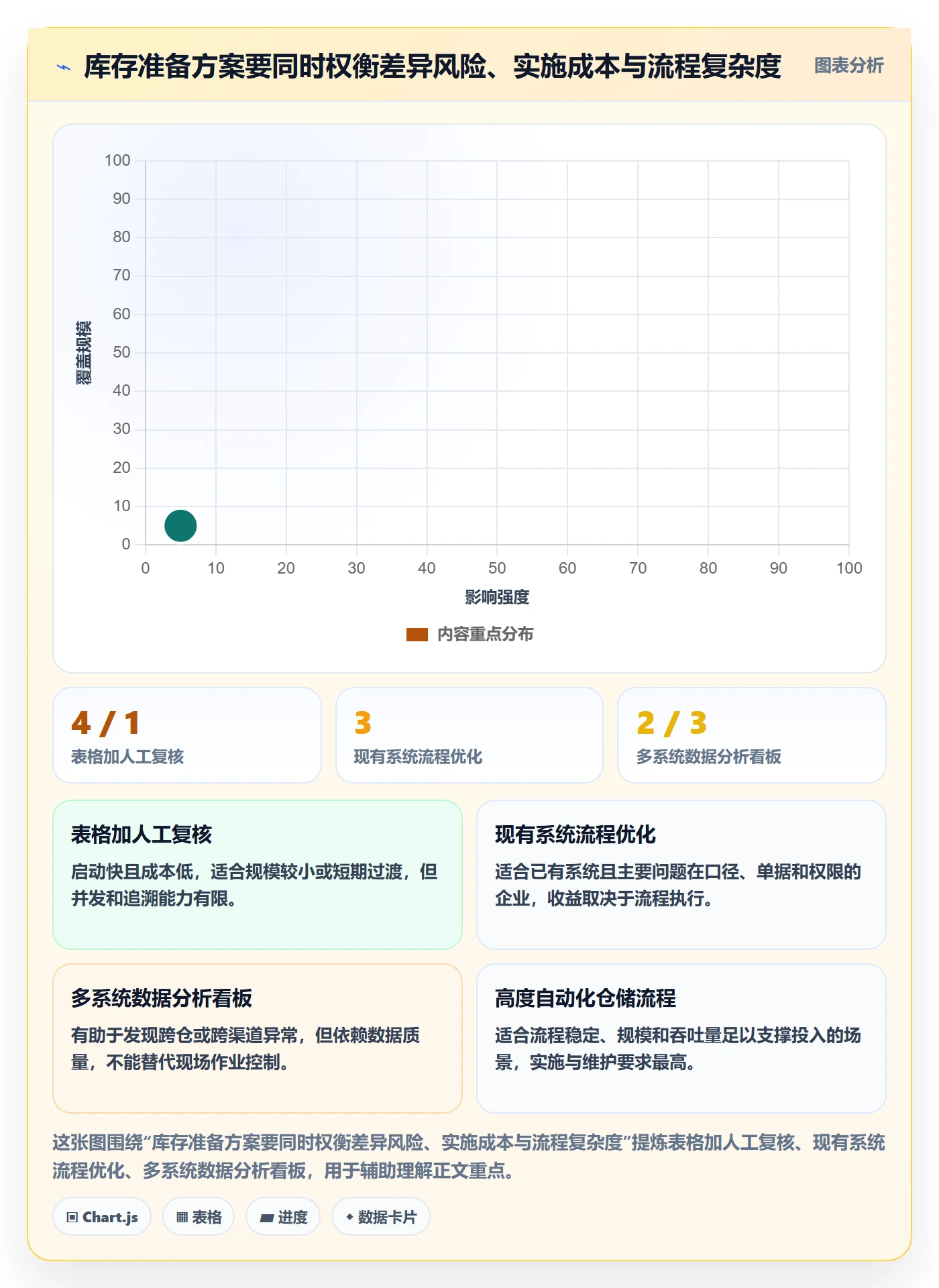 库存管理系统旺季准备全解析：重点看懂库存台账