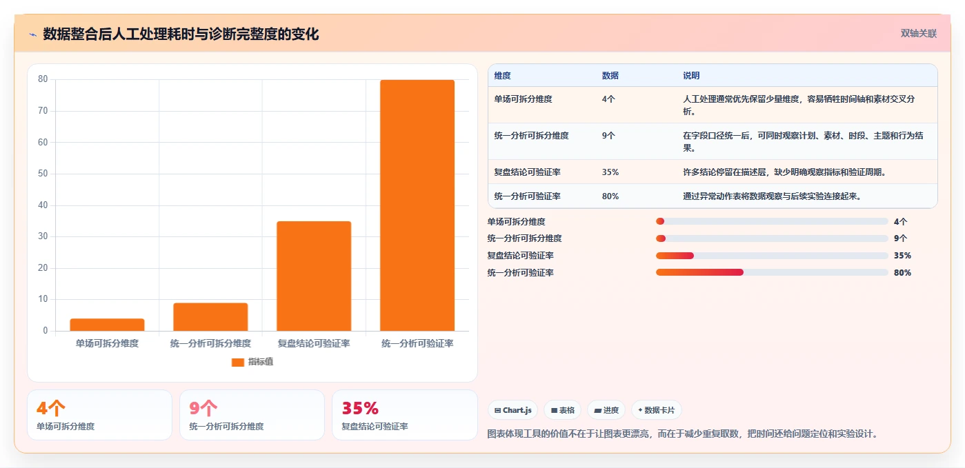 直播数据复盘：投流人员落地路线图：从增长规划走向提升用户停留