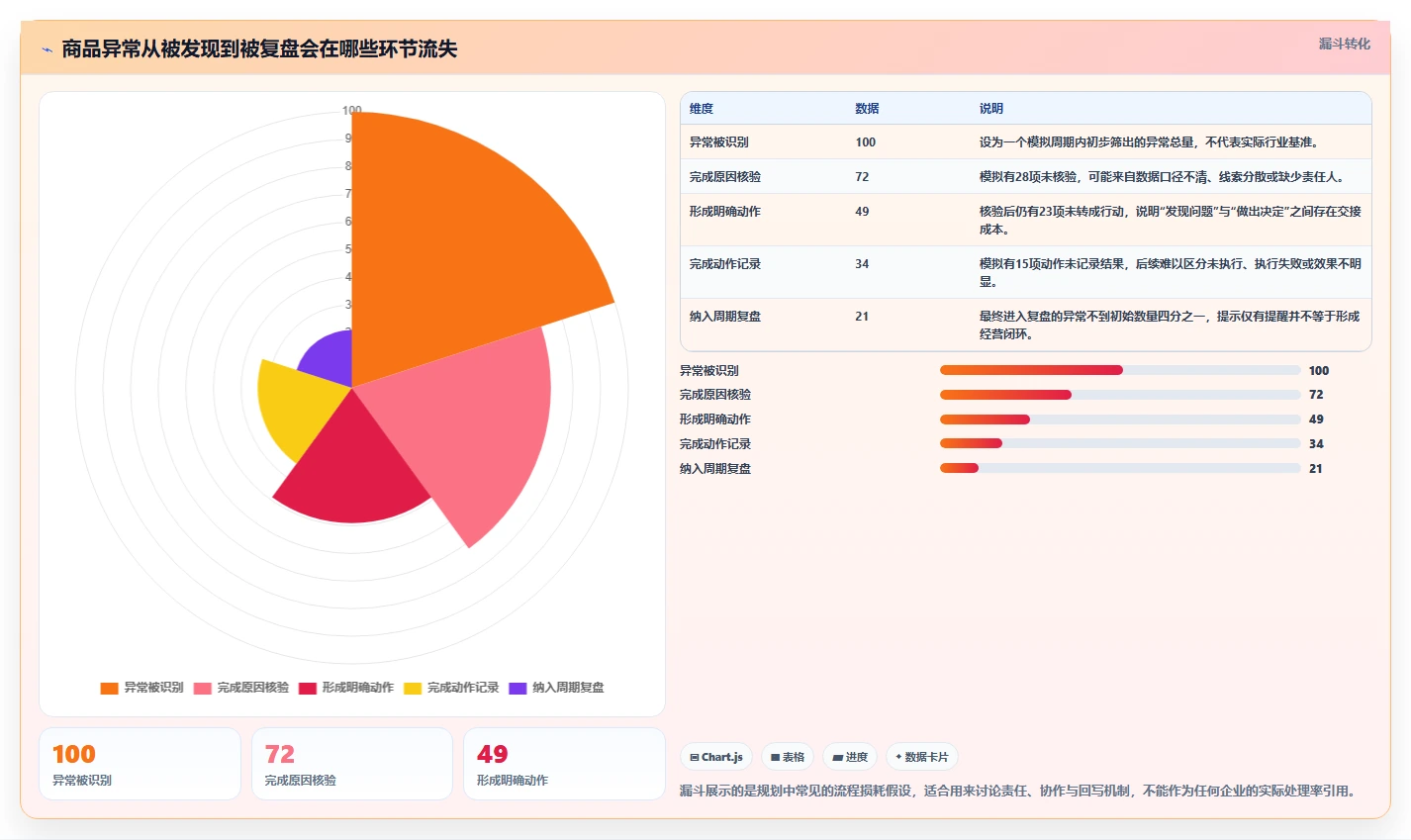 电商数据运营规划方法：商品分析与核心功能如何衔接