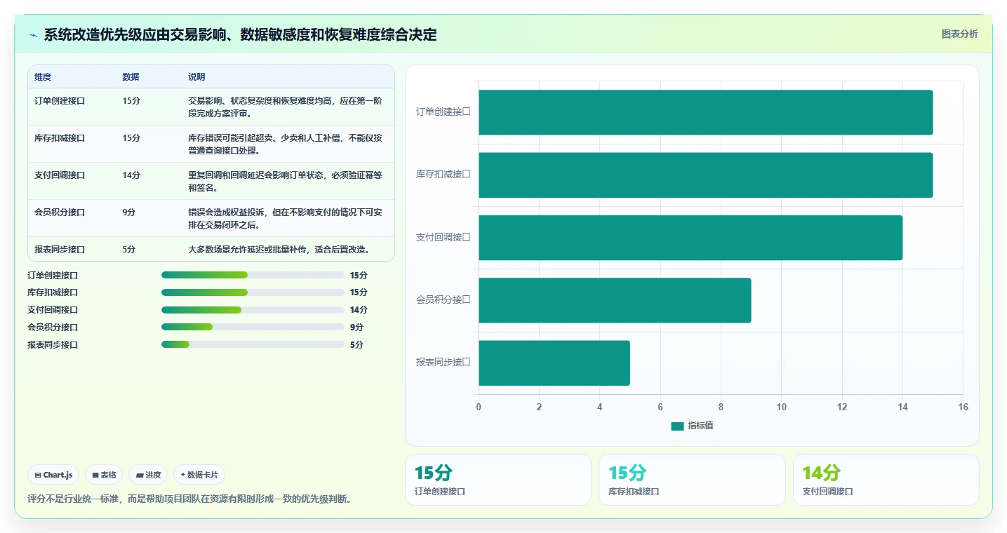 电商系统开发：品牌商家操作手册：系统改造中的接口开发怎么落地