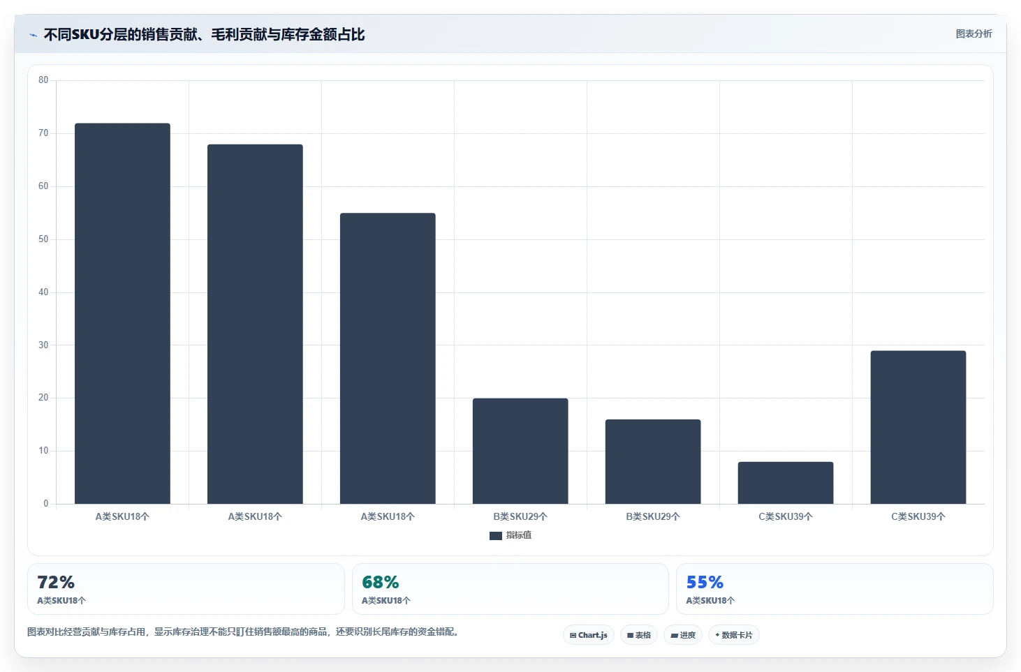 电商库存怎么用？补货计划场景下的成本控制拆解