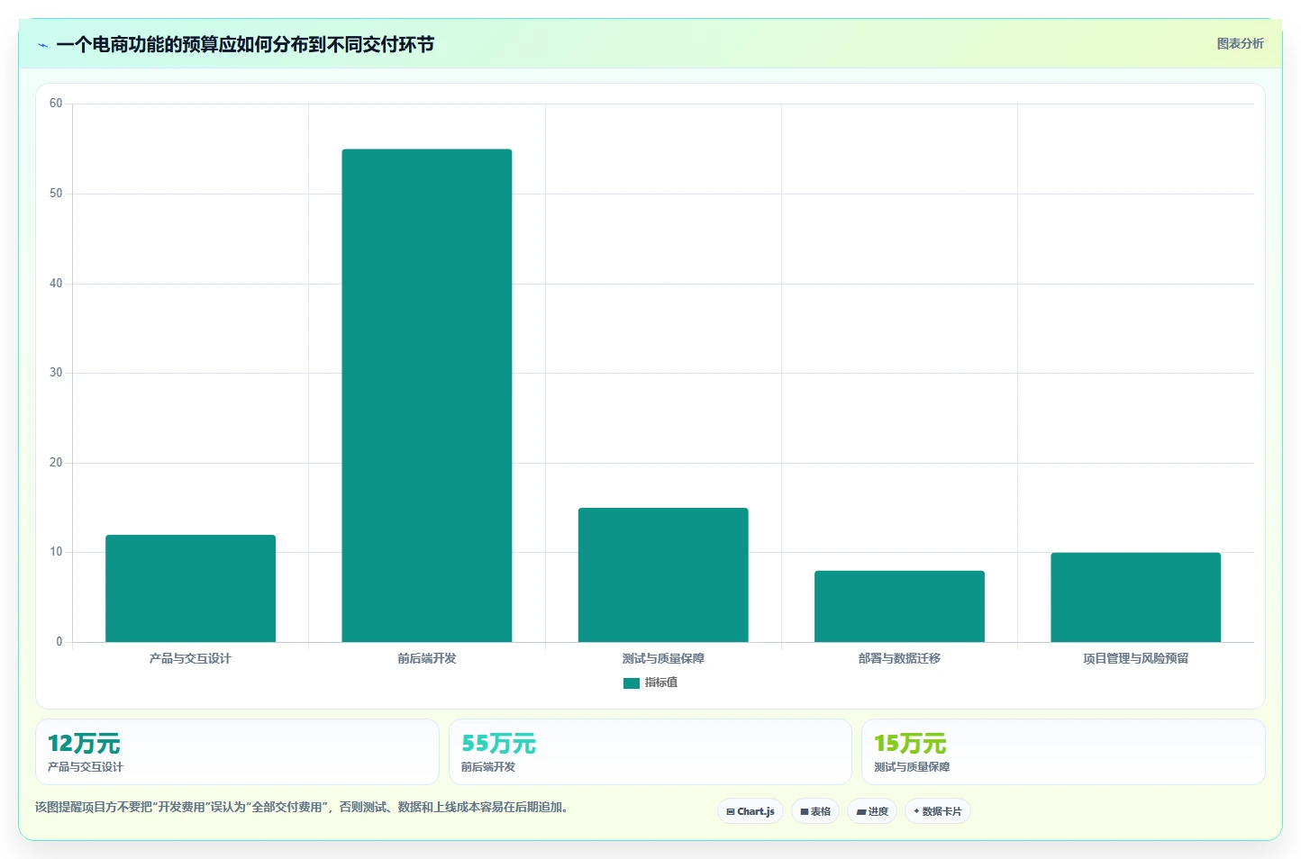 电商系统开发：开发团队最佳实践：需求评审怎样稳步实现控制开发预算