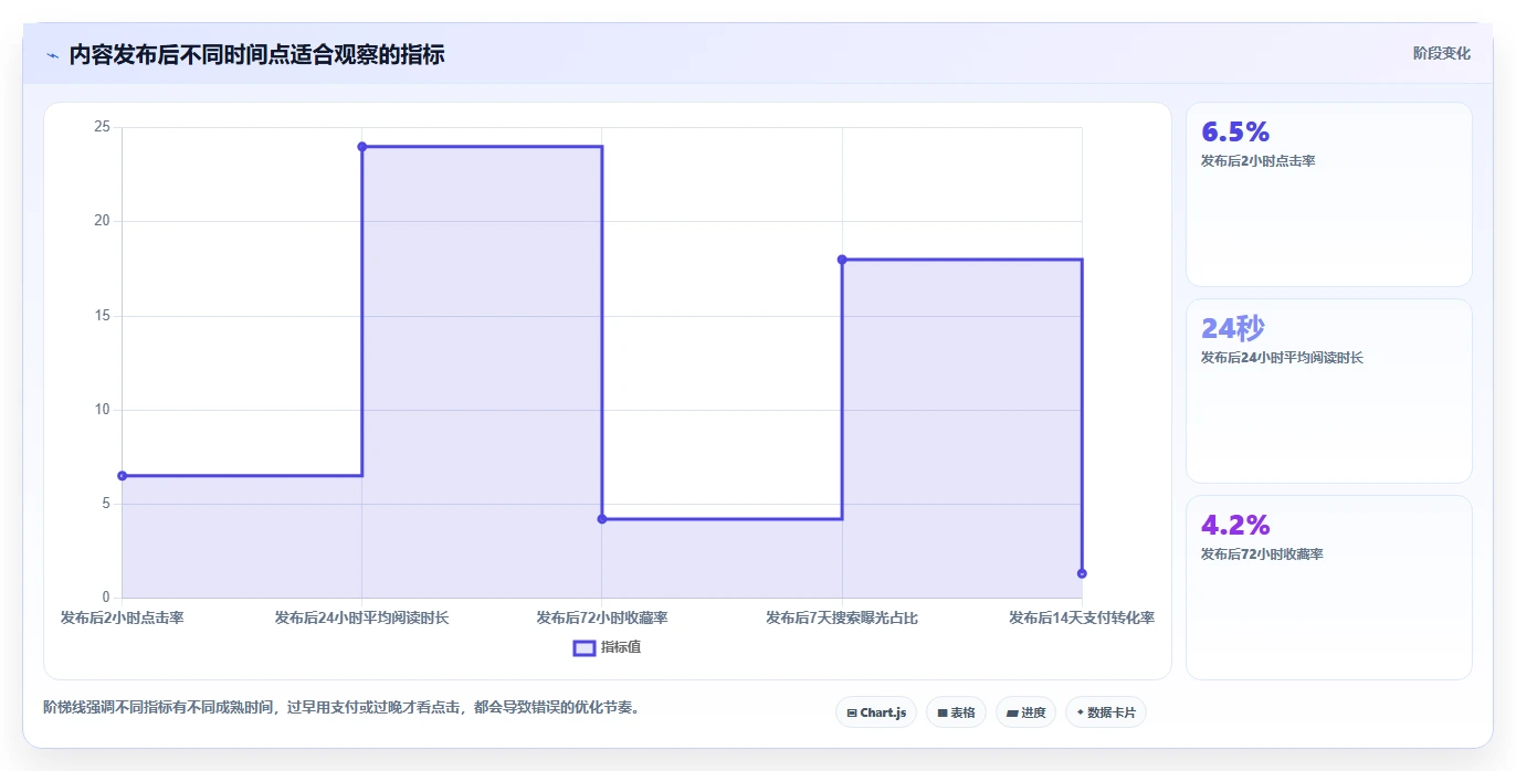 小红书数据分析：电商卖家精细化指南：从账号增长发现数据不会看根因
