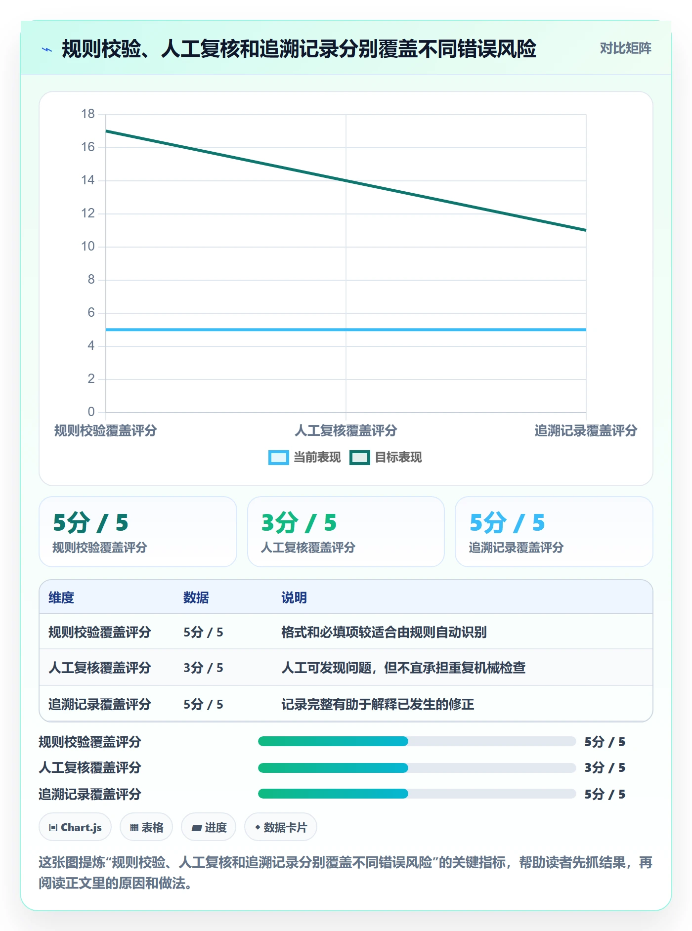 erp数据录入检查方法：通过错误修正评估中小商家质量