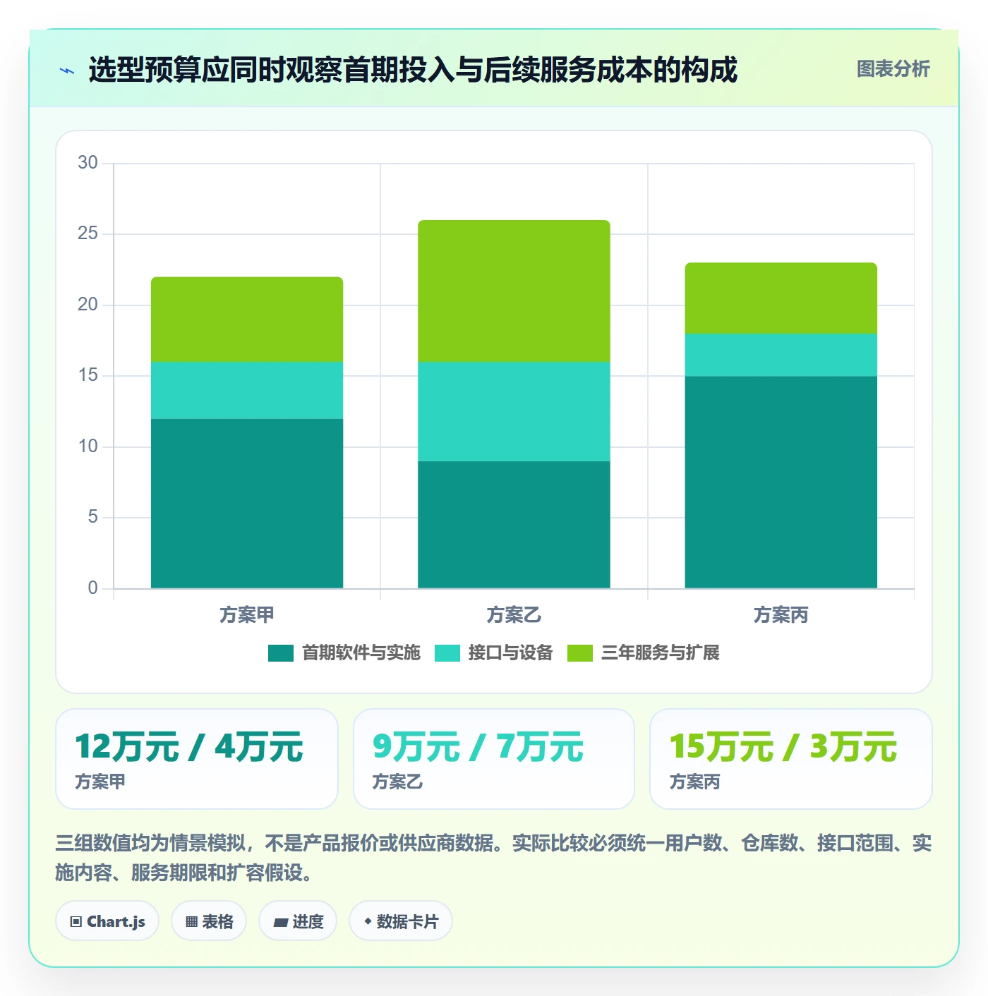 想做好库存管理系统，先掌握选型方法中的系统选型