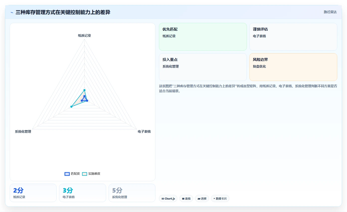 库存出入库：仓库新手从数据到行动：用盘点流程实现规范批次追踪