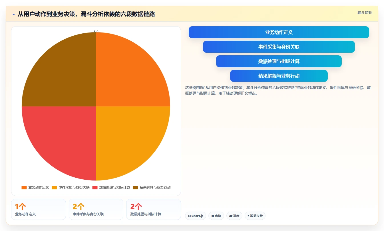 运营数据怎么选？转化漏斗相关的选型方法判断标准