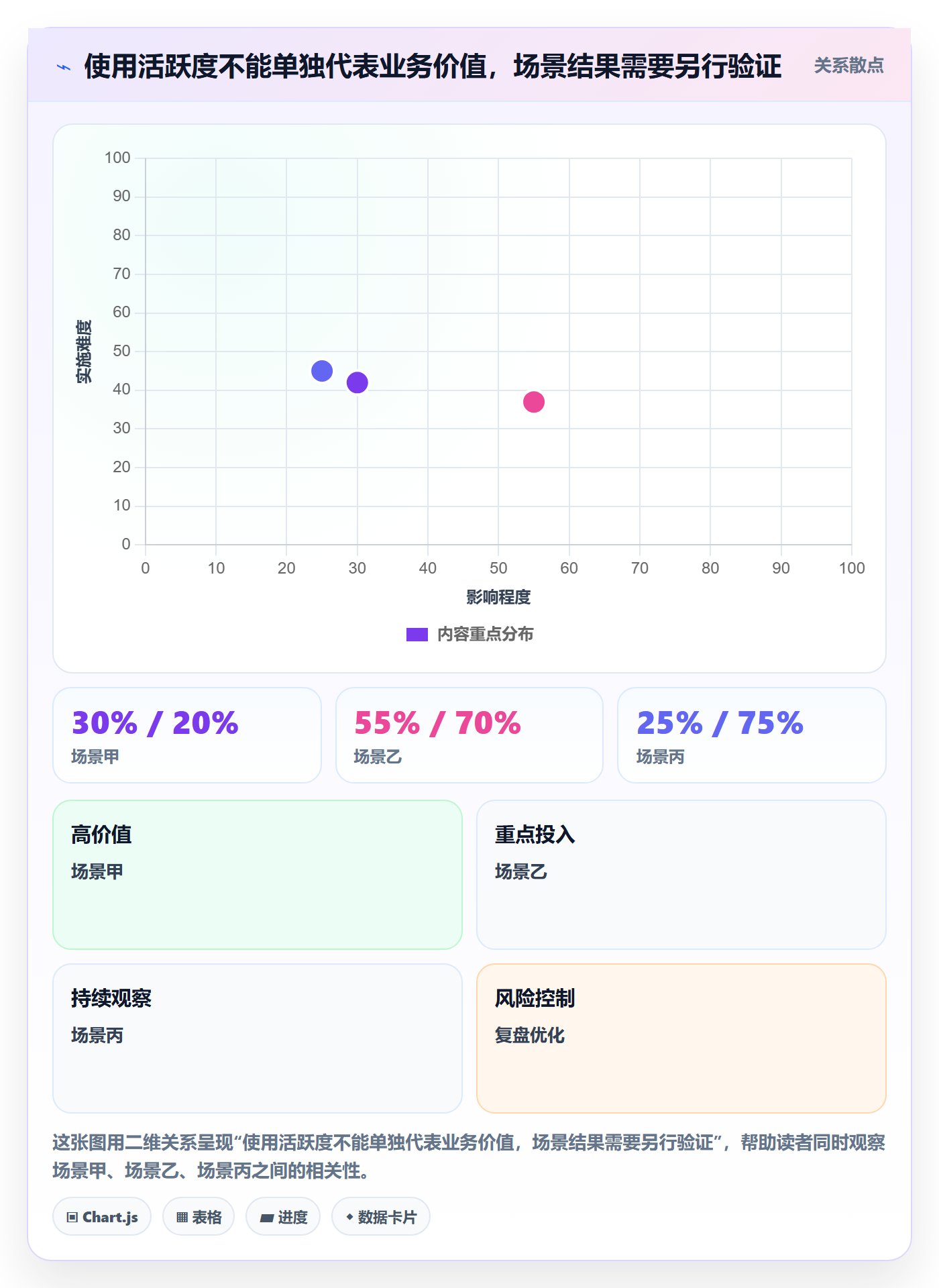 bi 平台运营框架：把选型成本纳入标准化管理