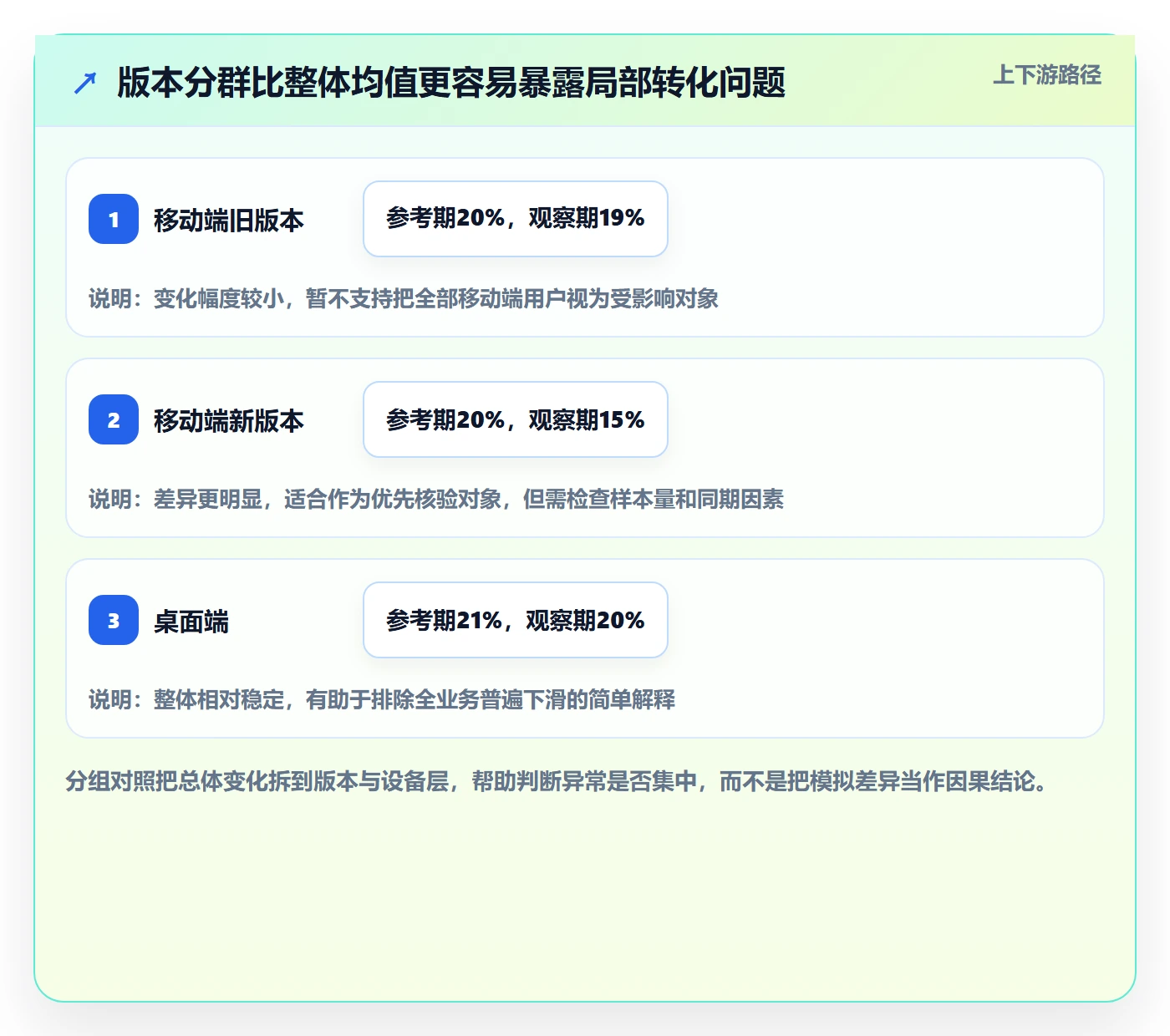 bi 平台使用技巧:实时监控对应的增长策略方法